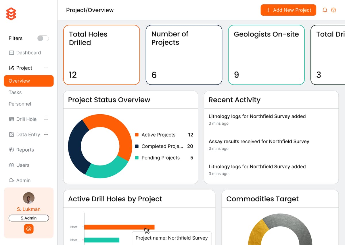 Project Overview
